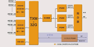 泰信IP設備前端和分前端系統框圖